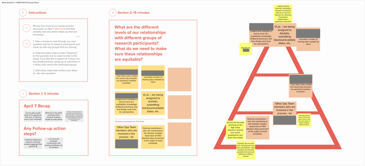 Output from an equity pause workshop where research participant groups are identified and placed on a heirarchy of power, with notes on how we can make their participation more equitable