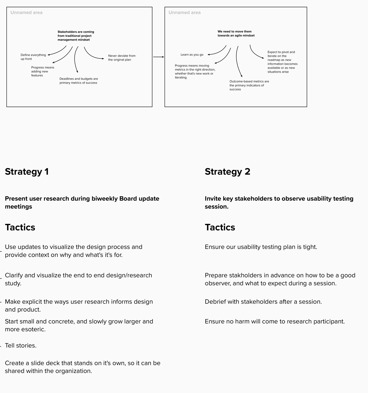 Two diagrams at the top, with the left one showing the current state of our stakeholders' understanding of software development, based on traditional project management. The diagram on the right shows our desired state for stakeholder understanding, which approaches problems from an agile mindset. Below are strategies and tactics the Caseflow design team can use to help nudge our stakeholders from the current traditional mindset to the desired agile mindset.