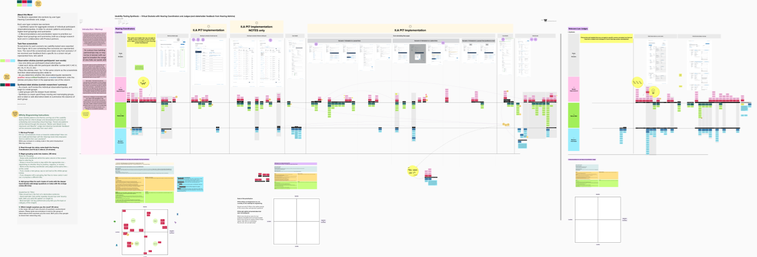 A table showing results of our usability testing, with screenshots of the prototype along the top, and red, blue, and green sticky notes representing negative, neutral, and positive feedback below.