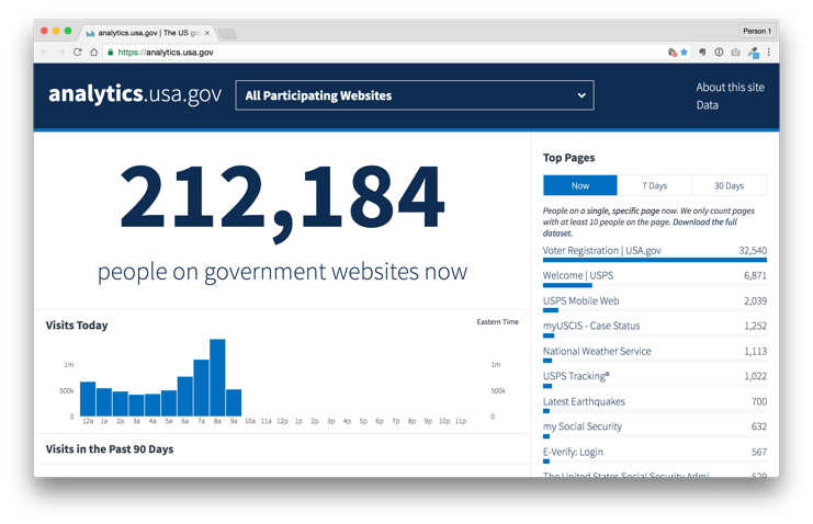 Analytics.usa.gov showing vote.gov as top page
